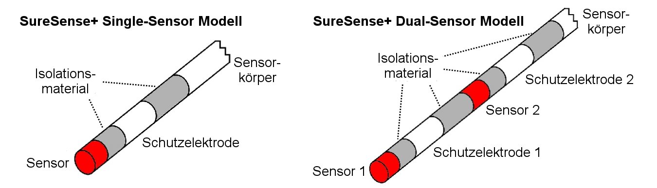 Suresenseplus-multipointsensor